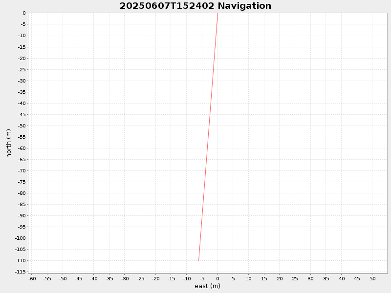Plot of navplot.png