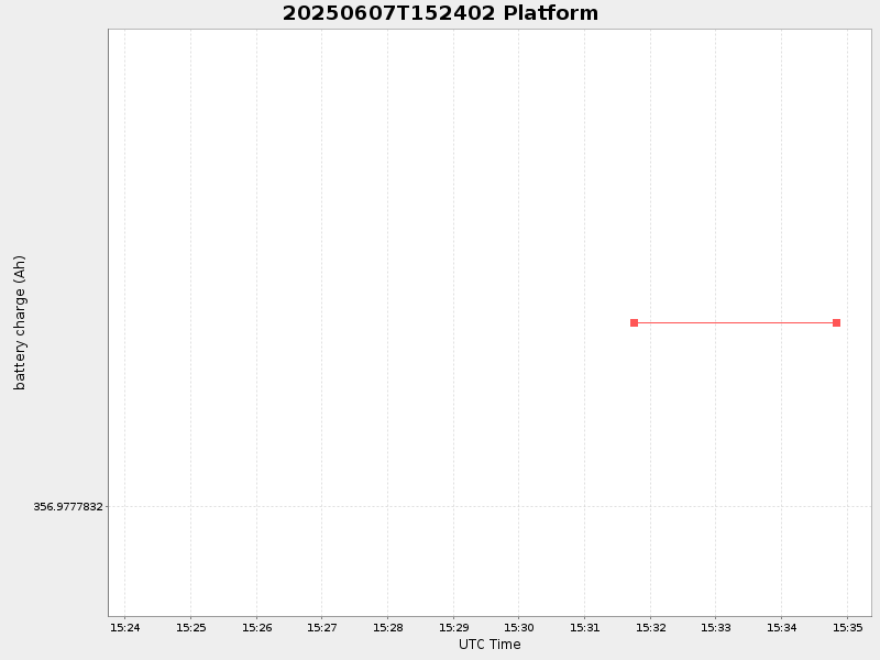 Plot of platform.png