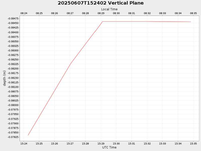 Plot of vplane.png