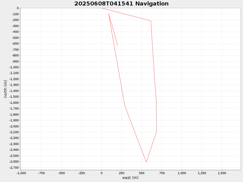 Plot of navplot.png