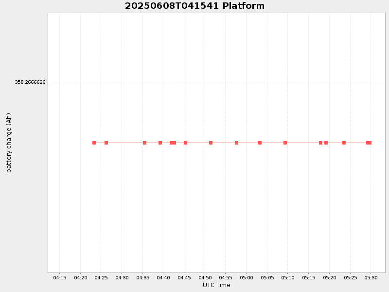 Plot of platform.png