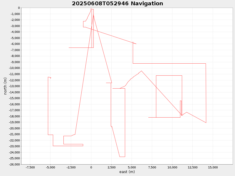 Plot of navplot.png