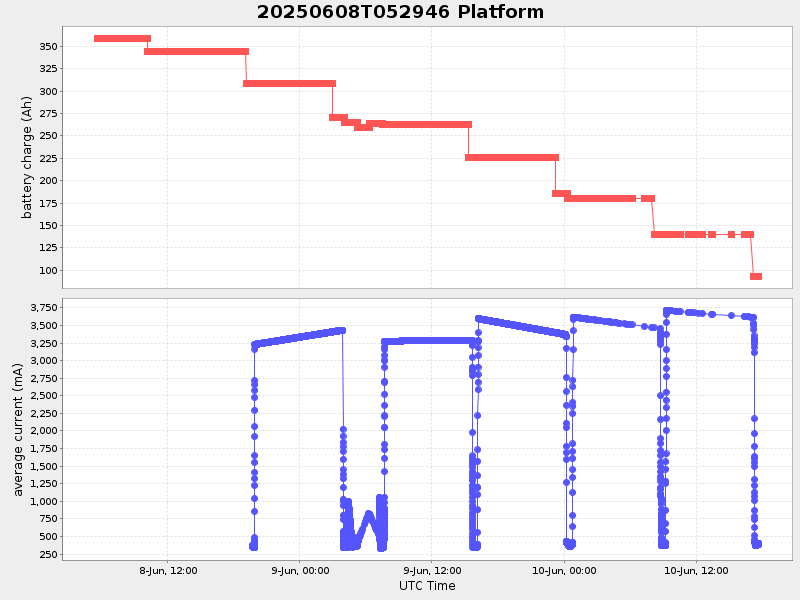 Plot of platform.png