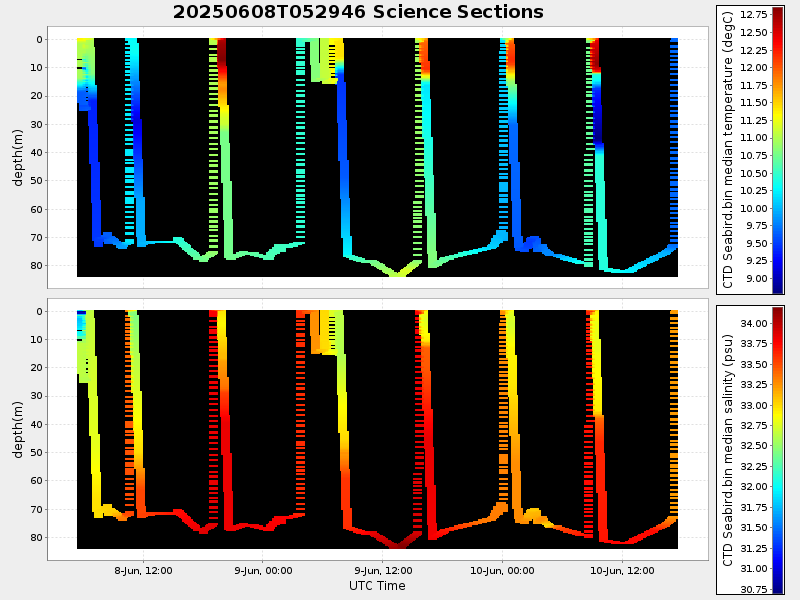 Plot of section.png