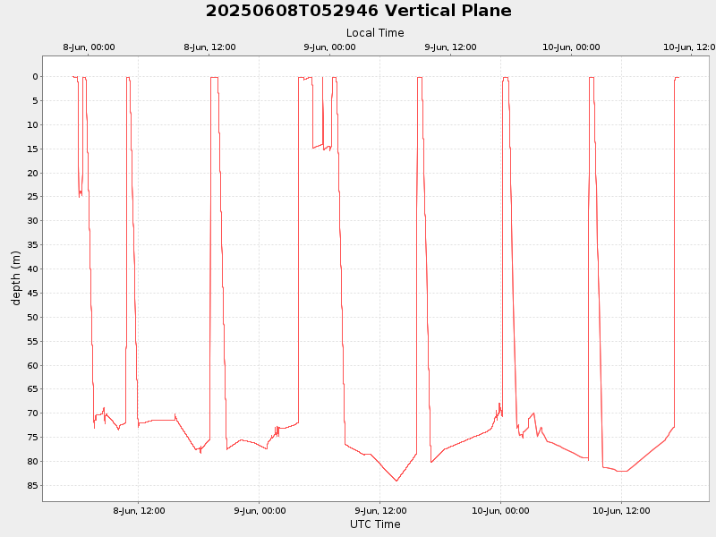Plot of vplane.png