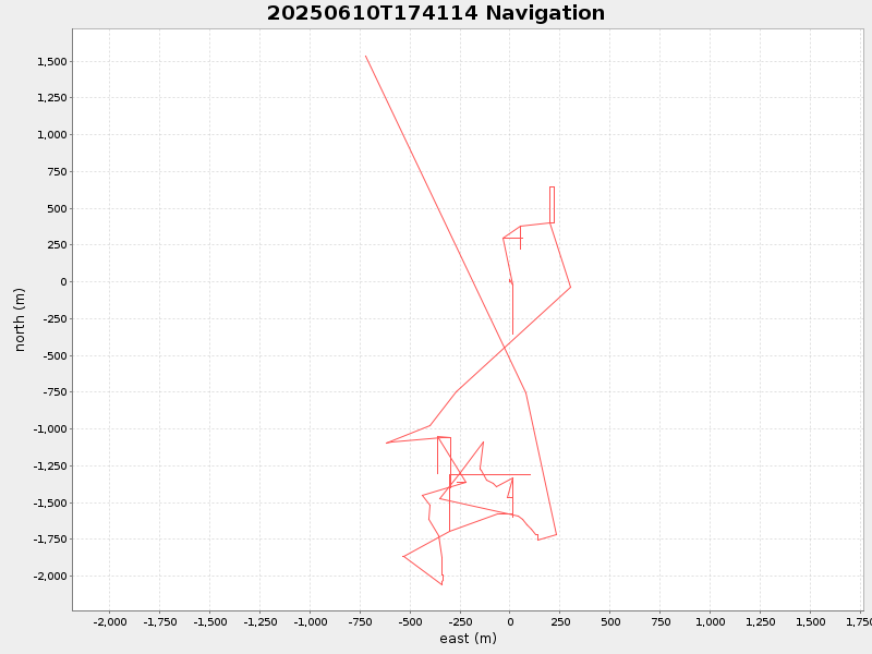 Plot of navplot.png