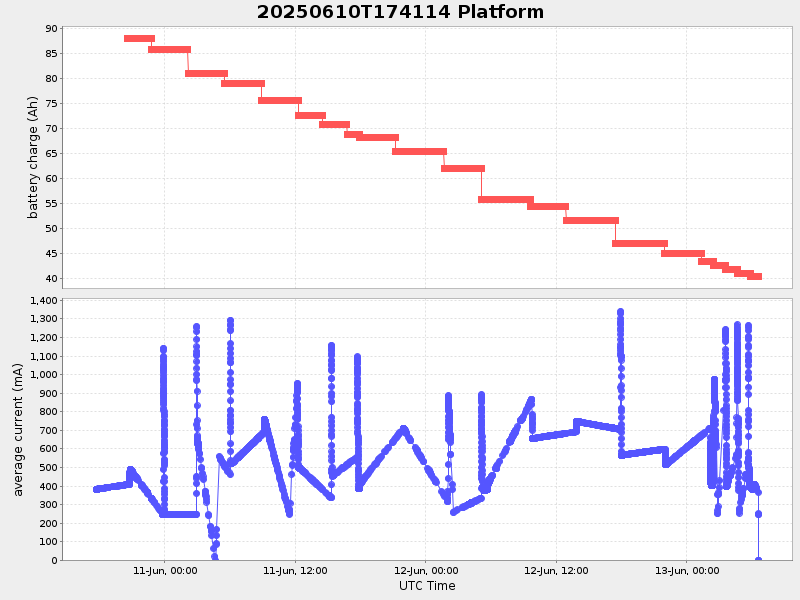 Plot of platform.png