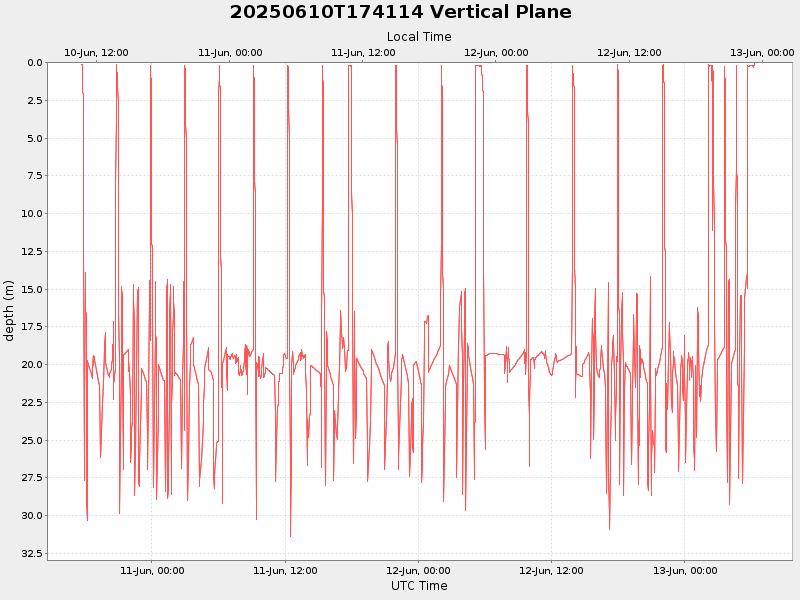 Plot of vplane.png