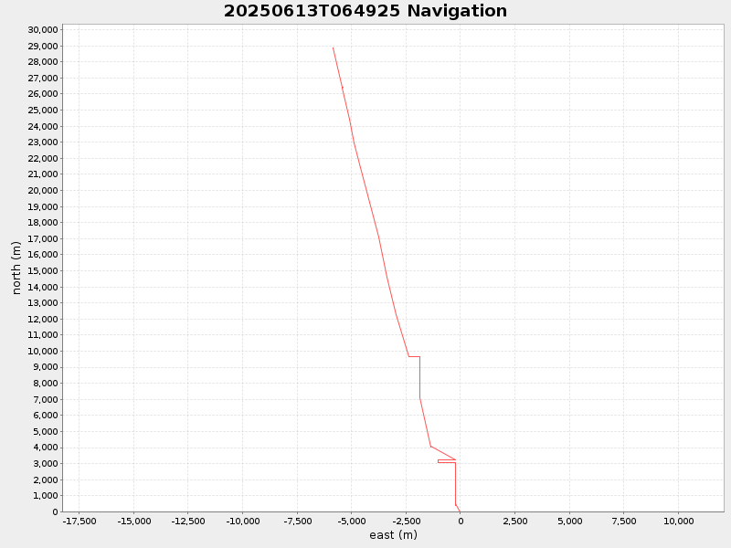 Plot of navplot.png