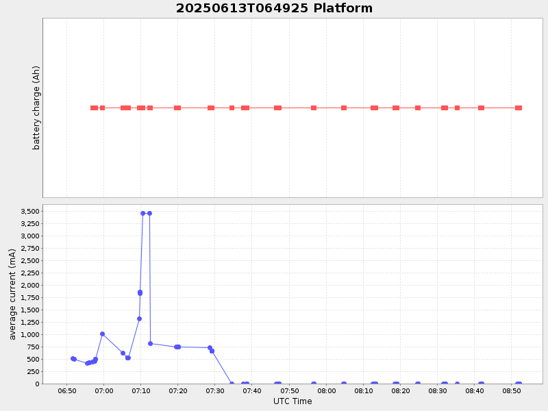 Plot of platform.png