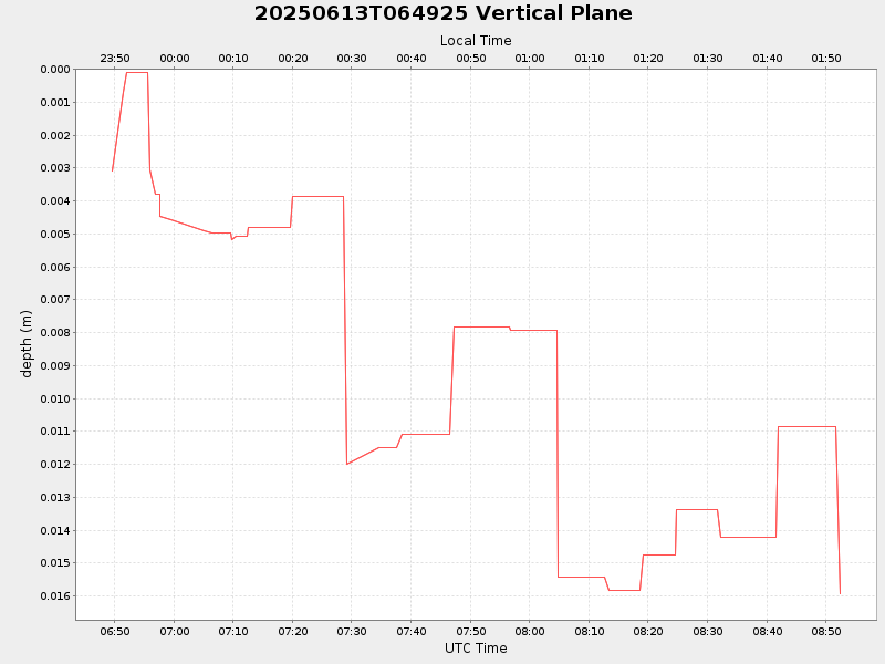 Plot of vplane.png