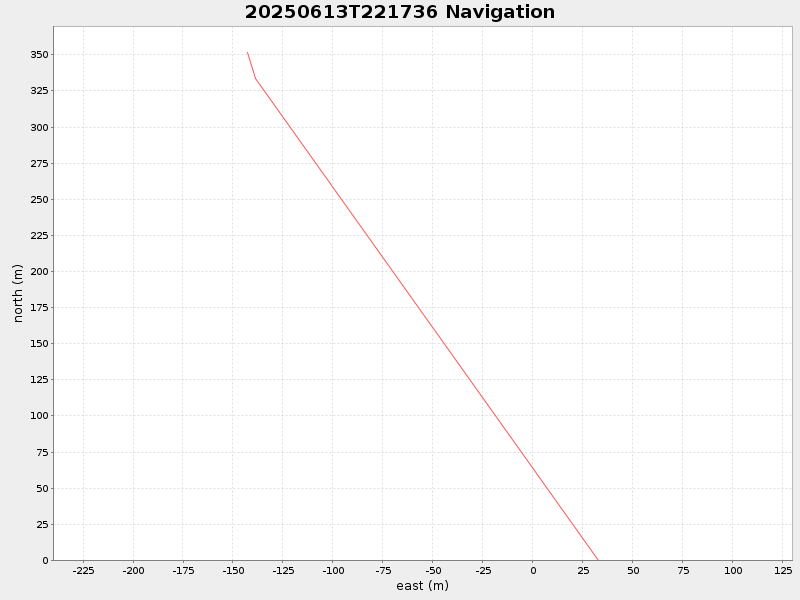 Plot of navplot.png