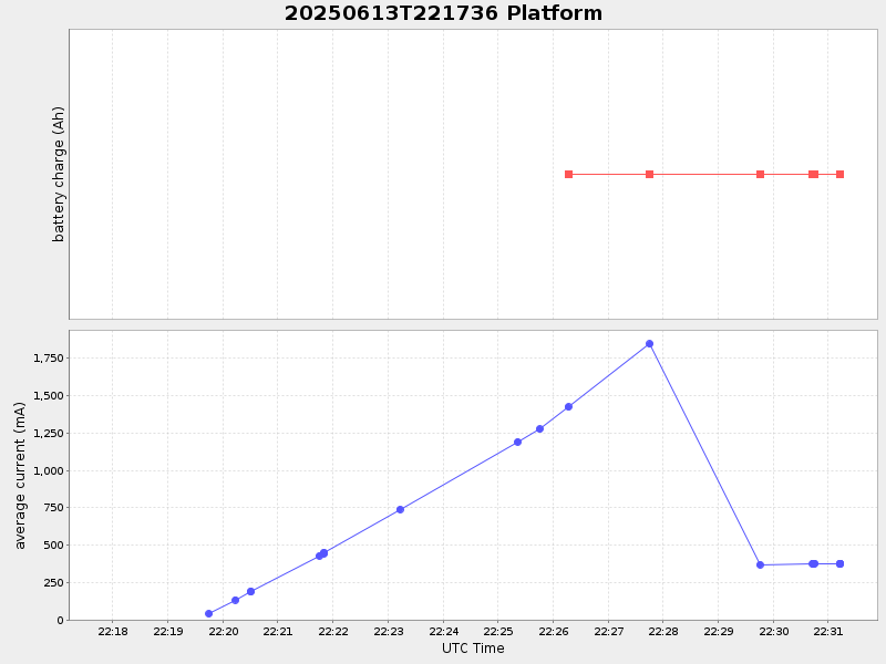 Plot of platform.png