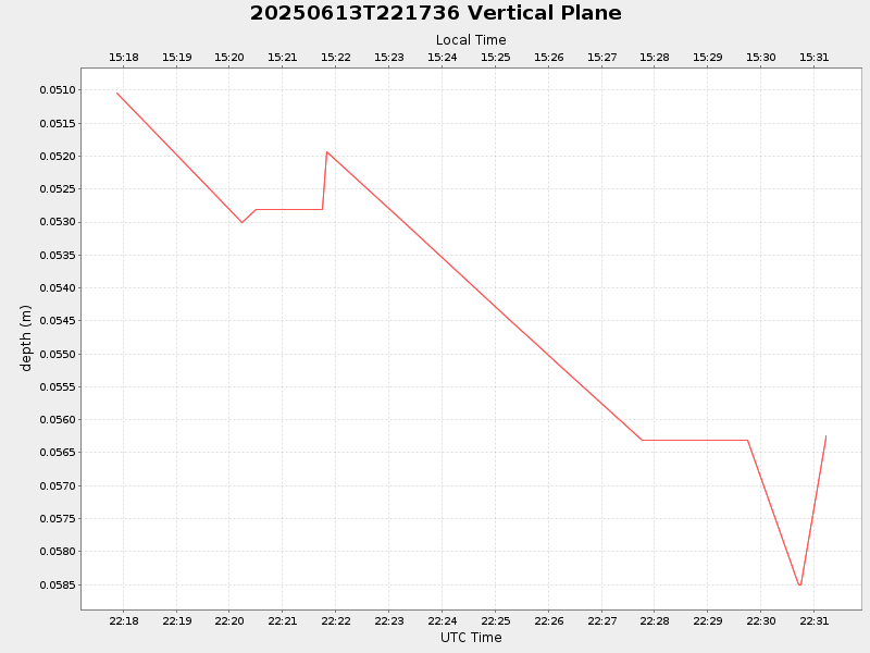 Plot of vplane.png