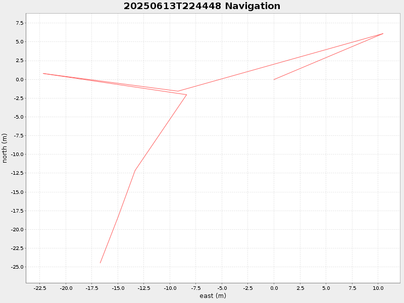Plot of navplot.png