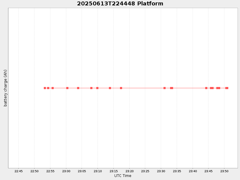 Plot of platform.png
