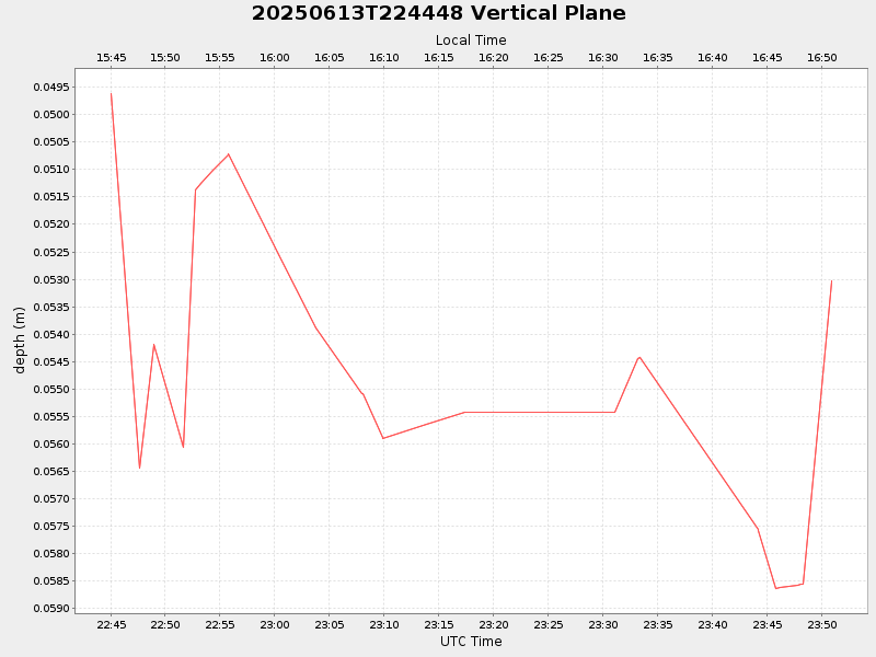 Plot of vplane.png