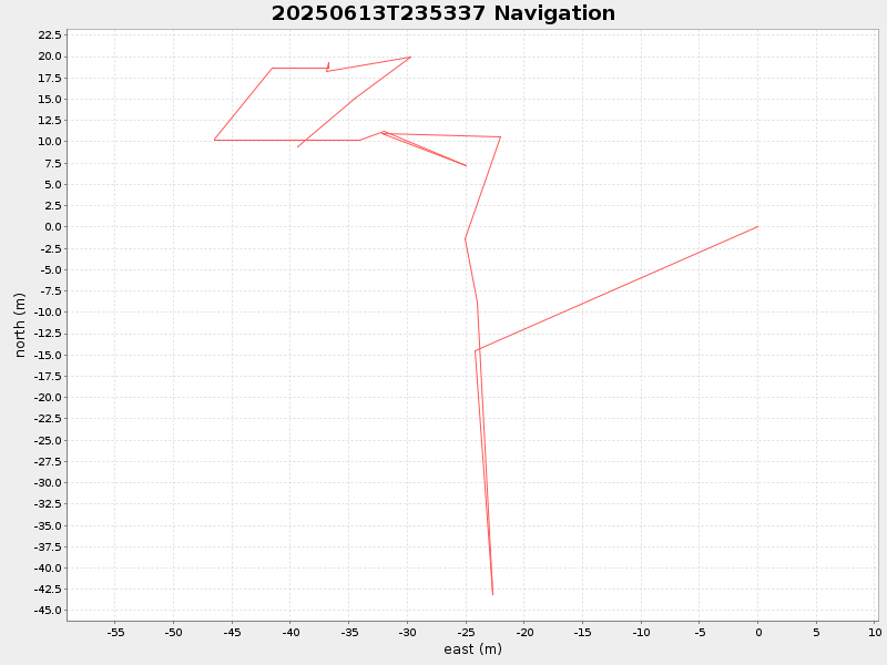 Plot of navplot.png