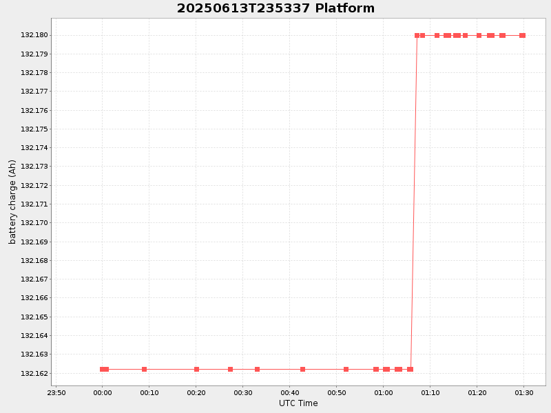 Plot of platform.png