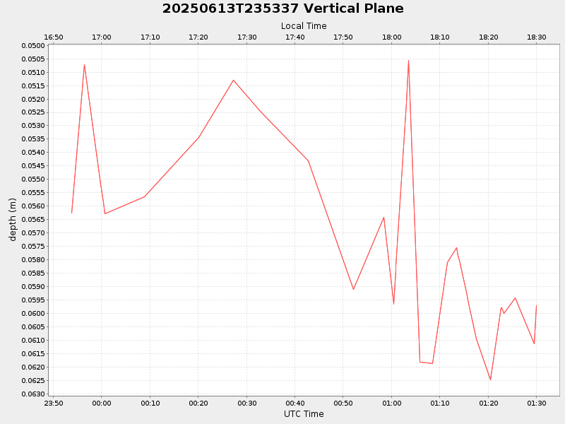 Plot of vplane.png