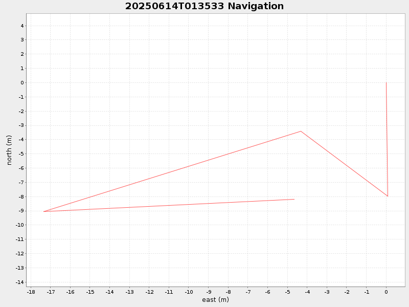 Plot of navplot.png