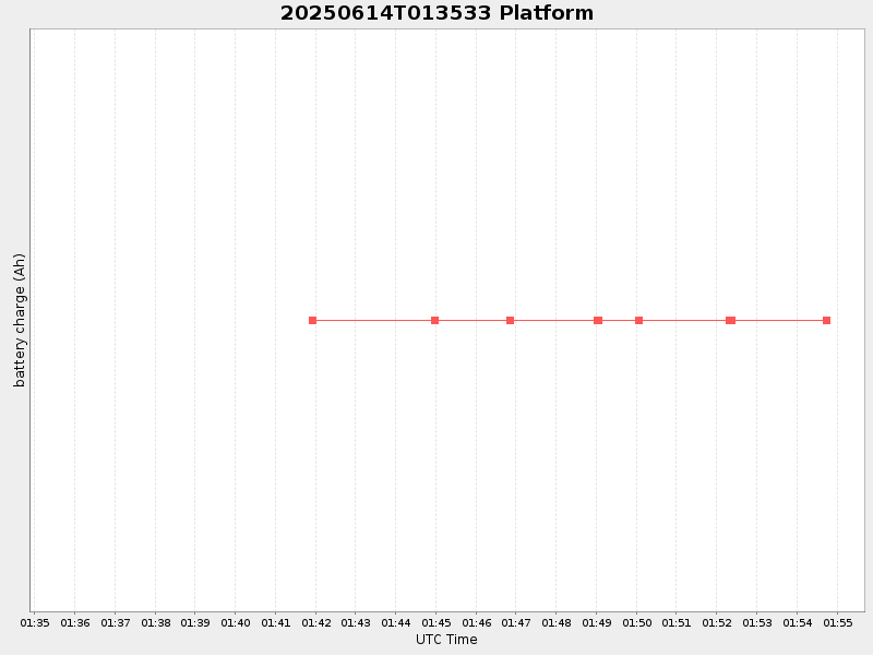 Plot of platform.png