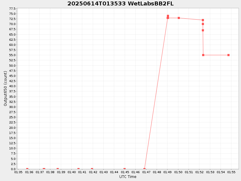 Plot of wetlabsbb2fl.png