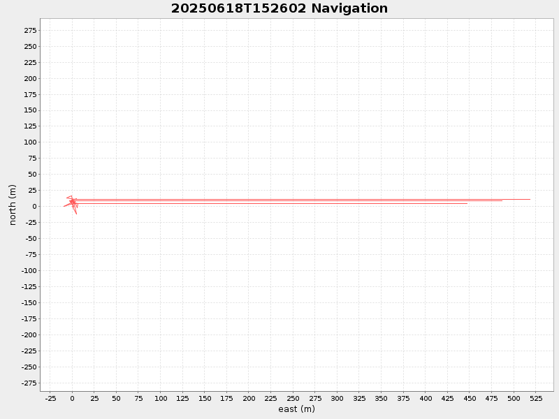 Plot of navplot.png