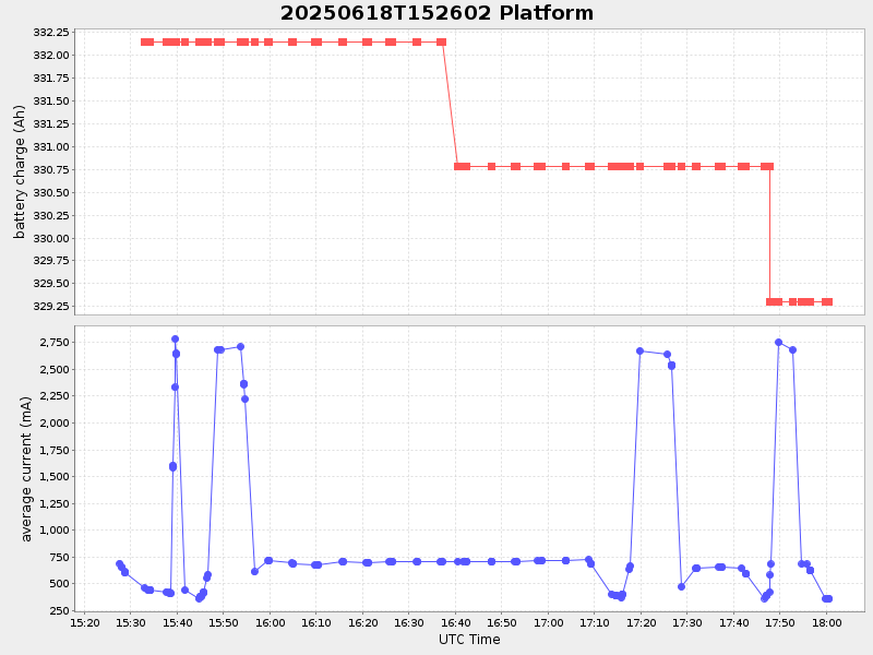 Plot of platform.png