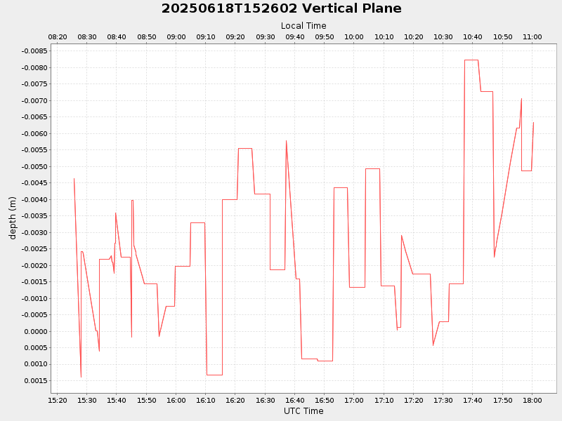 Plot of vplane.png