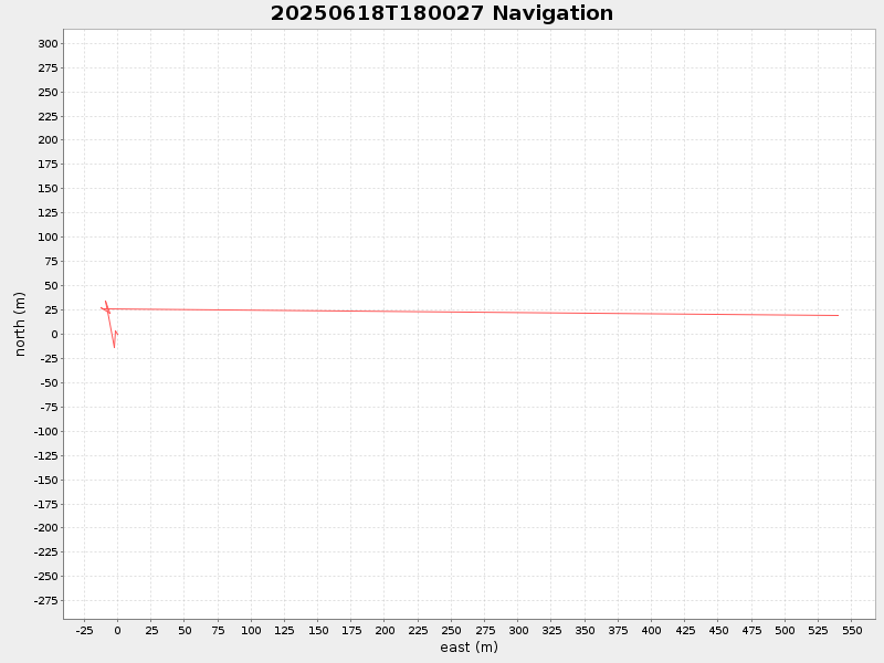 Plot of navplot.png