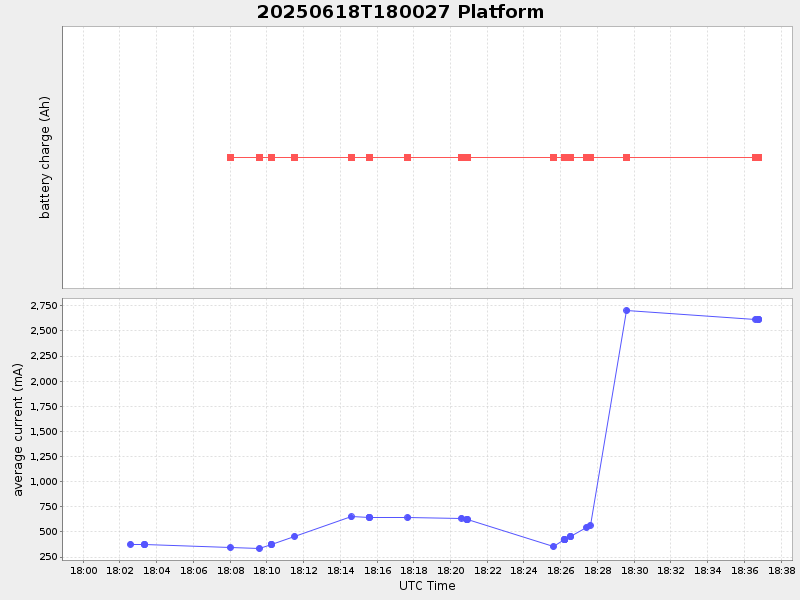 Plot of platform.png