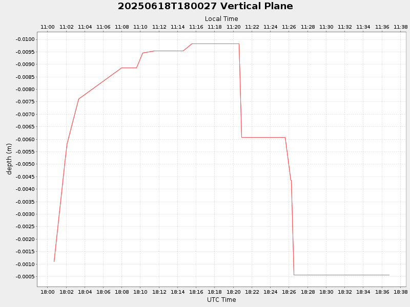 Plot of vplane.png