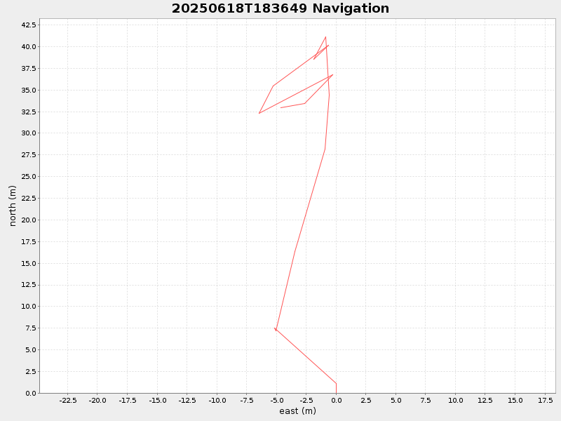 Plot of navplot.png