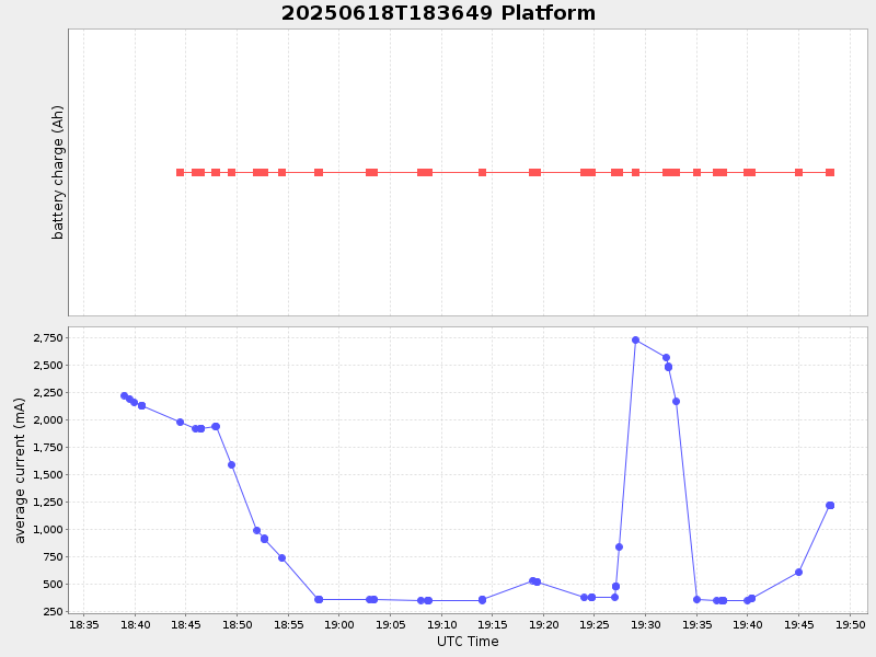 Plot of platform.png
