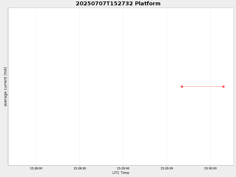 Plot of platform.png