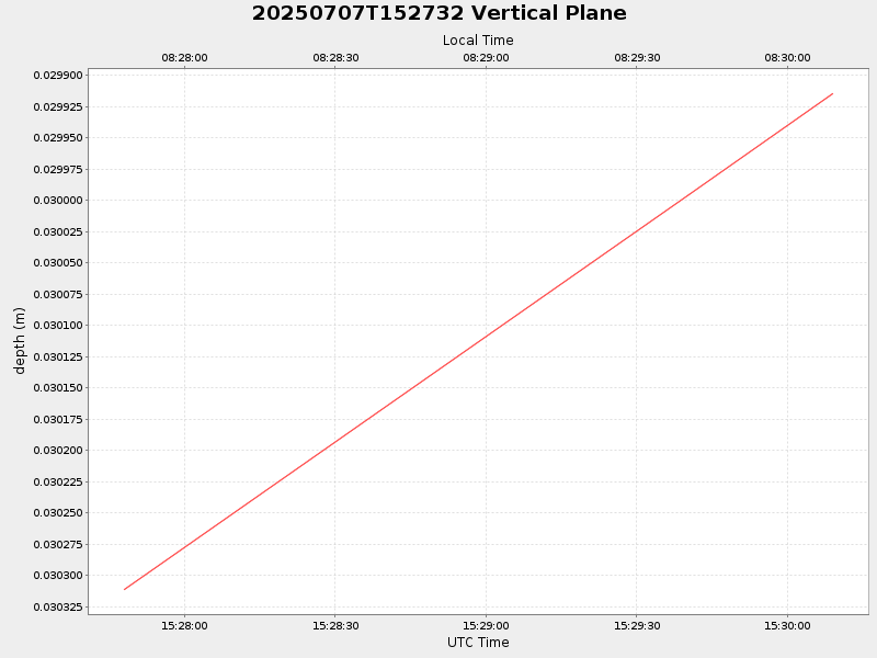 Plot of vplane.png