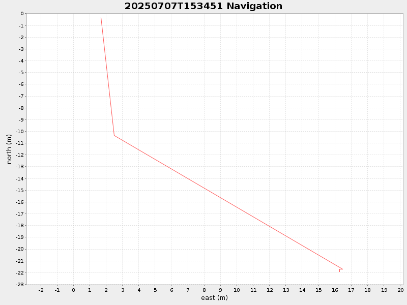 Plot of navplot.png
