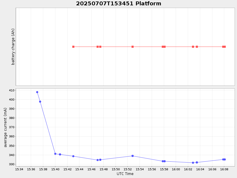 Plot of platform.png