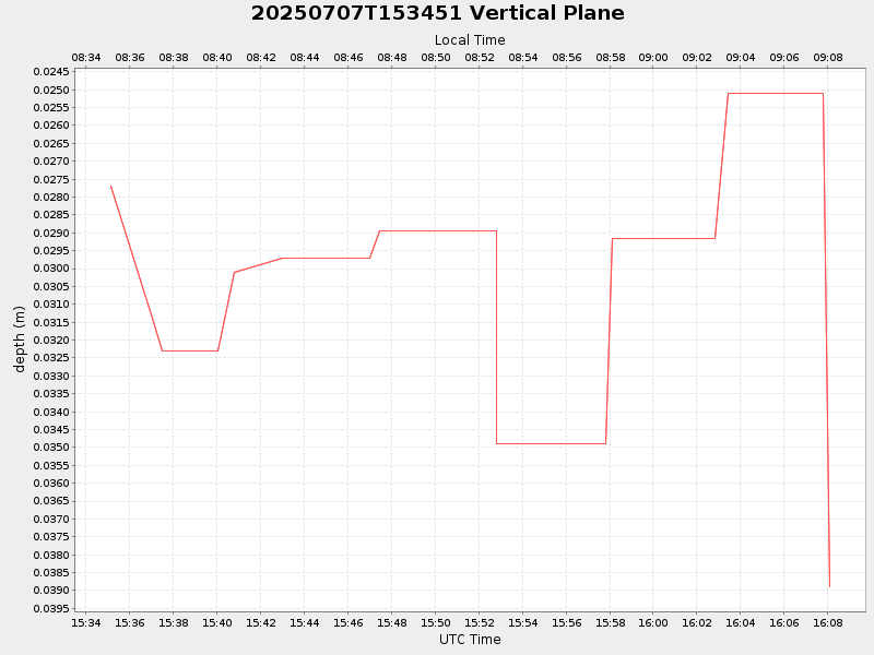 Plot of vplane.png