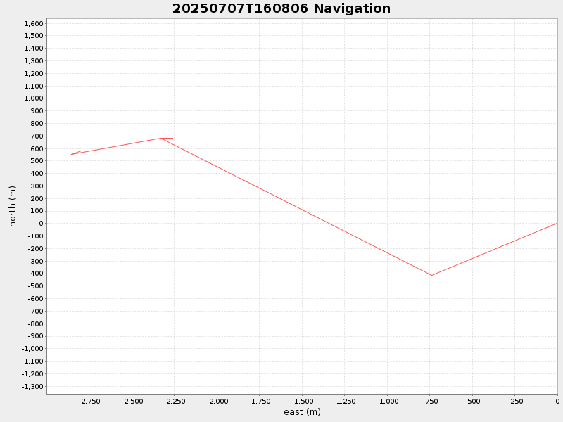 Plot of navplot.png