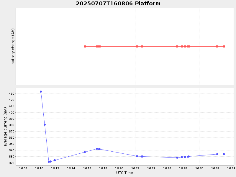 Plot of platform.png