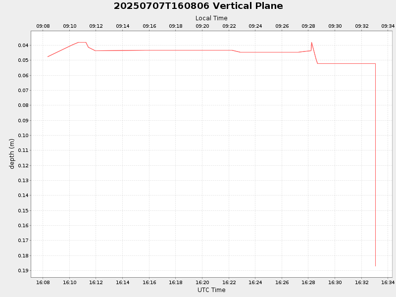 Plot of vplane.png