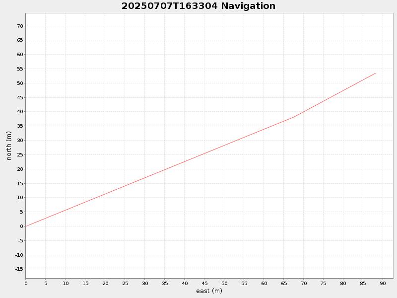Plot of navplot.png
