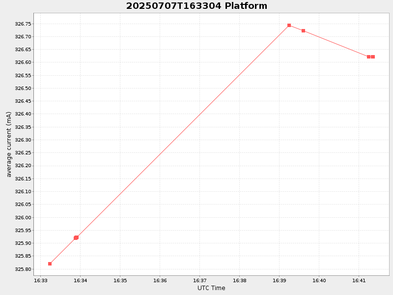 Plot of platform.png