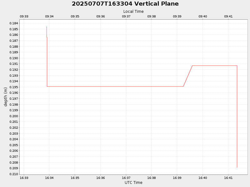 Plot of vplane.png