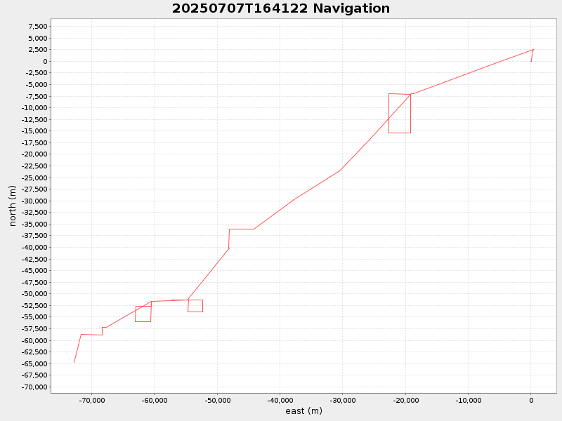 Plot of navplot.png