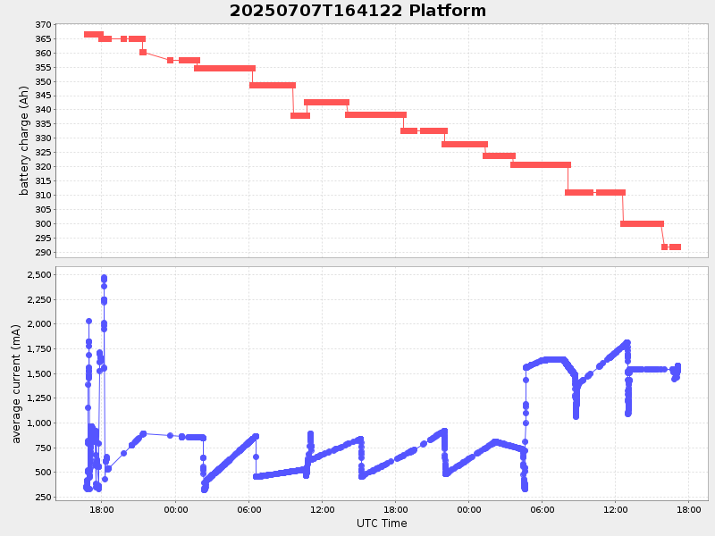 Plot of platform.png