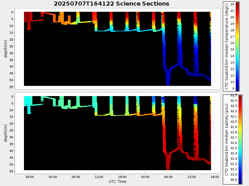 Plot of section.png