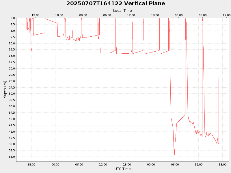 Plot of vplane.png